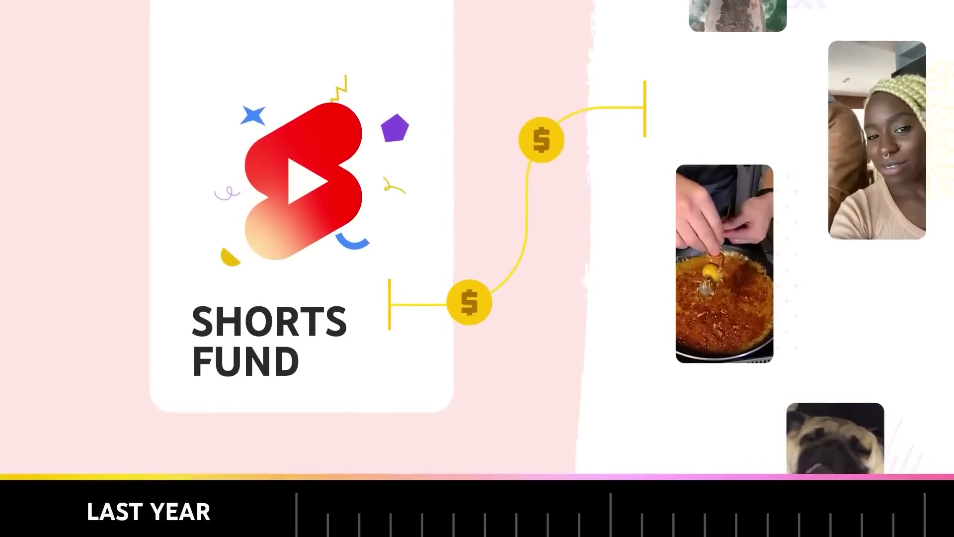Трендовые темы в 2023 году — фрагмент видео Prodvigate. Все о продвижении на YouTube